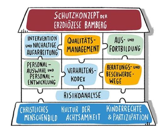 Schutzkonzept SBR Geisberg-Regnitztal